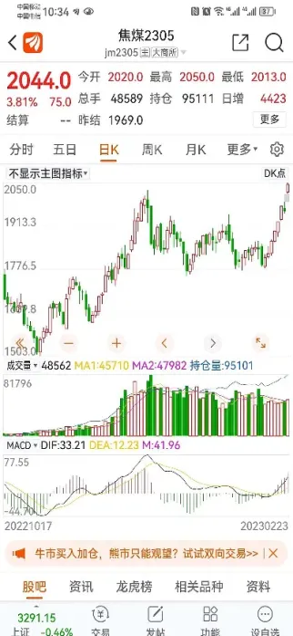 焦煤期货最新走势分析(焦煤期货最新价格表)