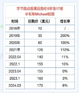 字节给500期权多吗(字节跳动每年500期权是什么意思)