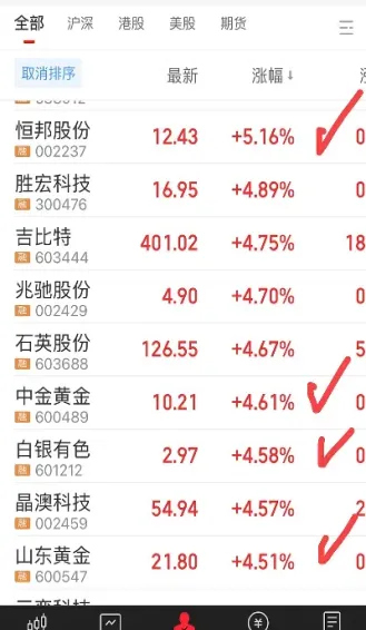 山东黄金股票为什么不涨(山东黄金这支股票怎么样)