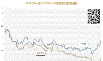 咖啡期货价格换算(咖啡期货价格换算公式)