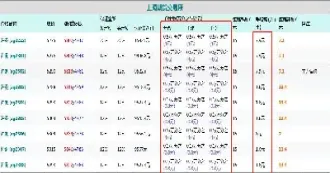 上期所白银期货如何交易(上期所白银期货交易规则)
