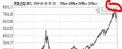 纳斯达克100指数期货交易(美国纳斯达克100指数期货)