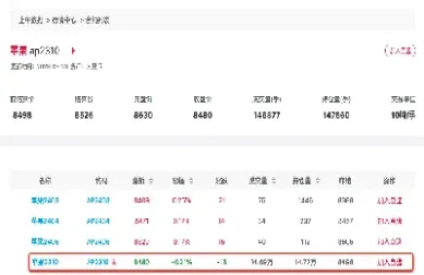苹果期货合约交割月份为(苹果的期货合约)