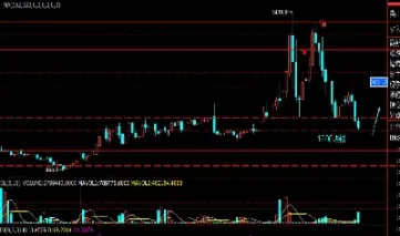 焦煤期货2205(焦煤期货2201行情实时行情)