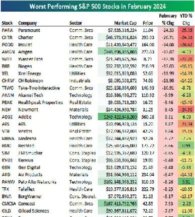 标普价值指数基金代码(标普价值指数是什么)