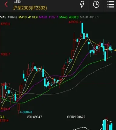 期货交易日和交割日的区别(期货交割日是涨还是跌)