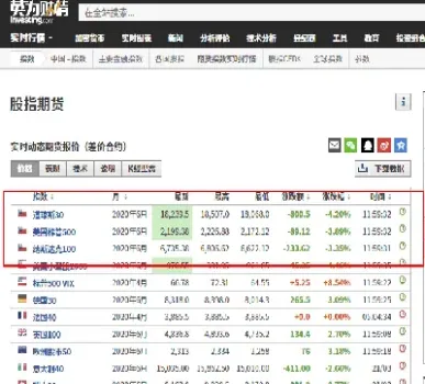 道琼斯指数实时行情最新行情(美股行情纳斯达克道琼斯指数)