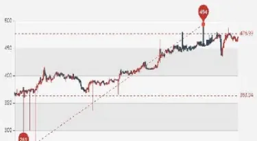 上海黄金交易所今日金价和讯网(上海黄金交易所今日黄金价格)