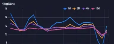 国内商品期货为何一直贴水(商品期货贴水意味后市)