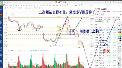 全球指数上涨有什么利好吗(全球指数引领未来)