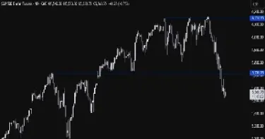 标准普尔500指数怎么分析(标准普尔500指数包括多少只股票)