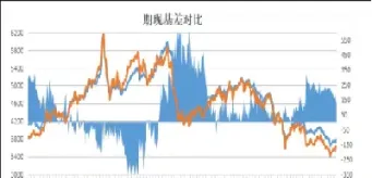 钢铁期货行情走势图分析(钢铁期货价格行情走势)