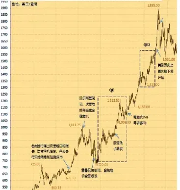 黄金价格大盘走势图(黄金今日大盘实时走势图)