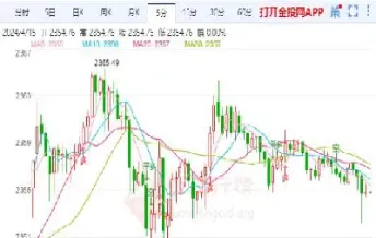 2024年黄金期货走势图(20年黄金期货历史走势图)