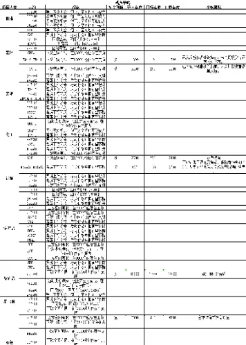 浙商期货账单怎么看(浙商期货一季报怎么看)