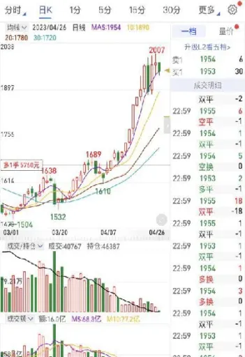 国贸期货的成交持仓(国贸期货的成交持仓量是多少)