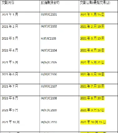 股指交割日当日具体时间(股指交割日是每月几号)