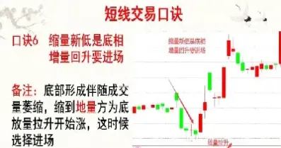 恒指短线交易技巧(恒指短线交易五大绝技)