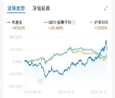 原油基金财通基金(原油基金可以入手了吗)