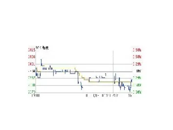 焦炭期货上市时间(焦炭期货焦炭期货)