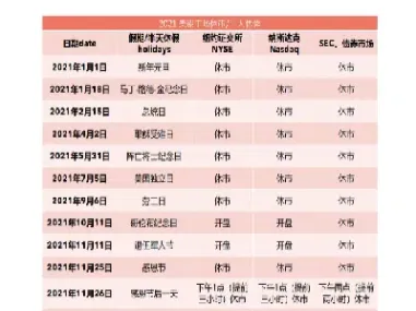 美股期权交易时间(美股期权最长到期时间)