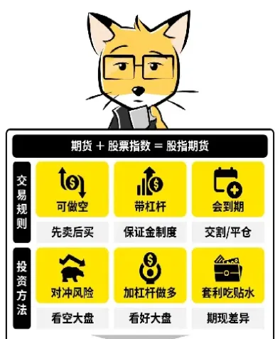 股指期货具体交易实例(股指期货交易技术实战精髓)