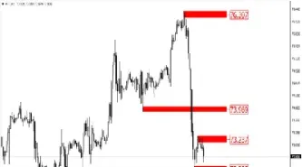 外汇黄金一分钟交易策略(外汇黄金一分钟)
