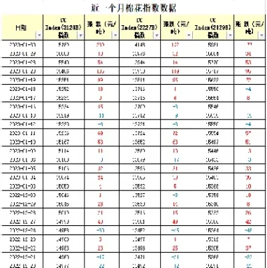 2301棉花期货行情(棉花期货行情价格)