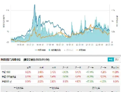 中证1000指数怎么买(中证1000期货怎么买)