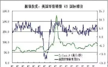 棉花期货行情描述(棉花期货市场行情)