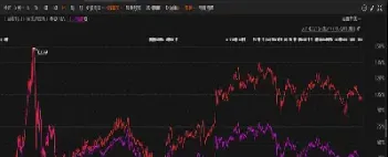 上证a股指数实时行情(上证a股指数实时行情查询)