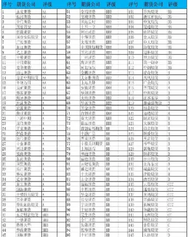 期货市场价格交易手续费(期货市场价格交易手续费是多少)