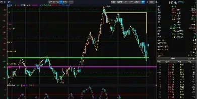 今天上证指数走势(今天上证的指数)