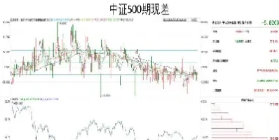 股指期货主要做哪些指数(股指期货用什么交易)