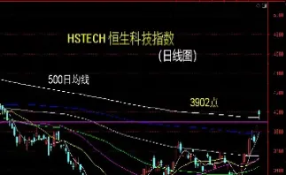 最新的纳斯达克指数消息(最新纳斯达克指数走势图)