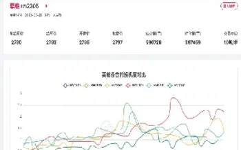 菜粕期货2201合约的分析(菜粕2209期货行情分析)