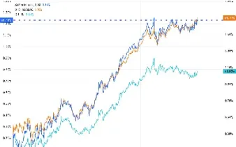 美股三大指数最新消息(美股三大股指收盘情况)