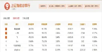 股指期货交割日对哪些股票有利(股指期货交割日有什么需要注意的事项)