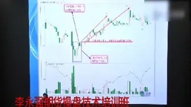 期货日内波段交易技巧(期货日内波段怎么做)