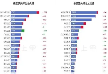 橡胶期货实时行情(橡胶期货实时行情走势)