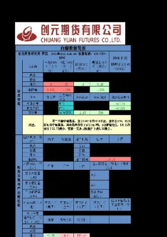 创元期货是aa级别吗(创元期货是aa级吗)