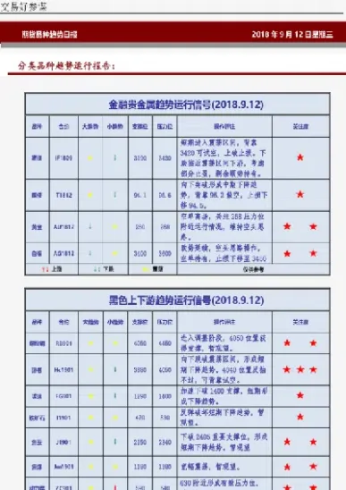 a股的股指期货品种(股指期货有几个品种都有哪些)