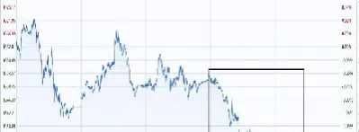 黄金期货走势图哪里看(今日黄金期货金价走势图)