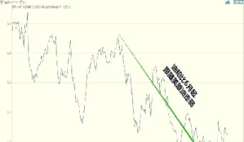 豆粕涨至8个月高位(豆粕上涨是什么原因)