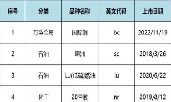 全球期货交易品种和时间表(全球期货开盘时间和收盘时间)