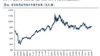 最新布伦特国际原油价格(美元布伦特国际原油期货)
