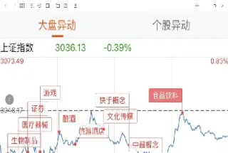 今日上证指数实时行情美元汇率今日美元汇率(今日美元指数实时走势图k线)