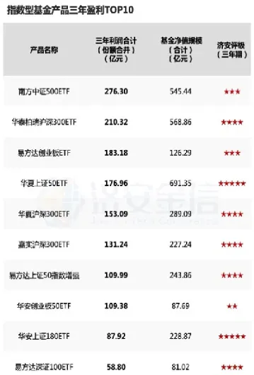 上证50易方达基金指数(易方达上证50指数代码)