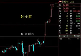 黄金白银突发大行情(黄金白银实时行情分析)