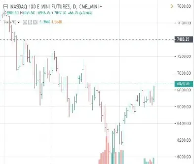 纳斯达克期货指数最新行情走势(纳斯达克100指数期货行情)